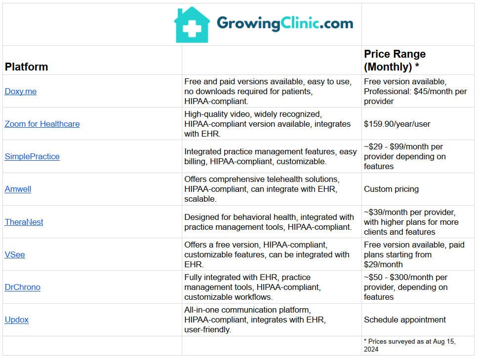 Telehealth Platforms